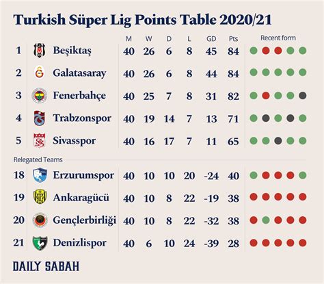 turkey super lig live scores|Super Lig 2023/2024 live scores, results, Football Turkey.
